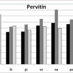 Priemerné množstvo pervitínu v odpadových vodách za týždeň, zdroj: Igor Bodík